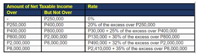 Graduated Income Tax rate - filing of tax - streamtech fiber internet