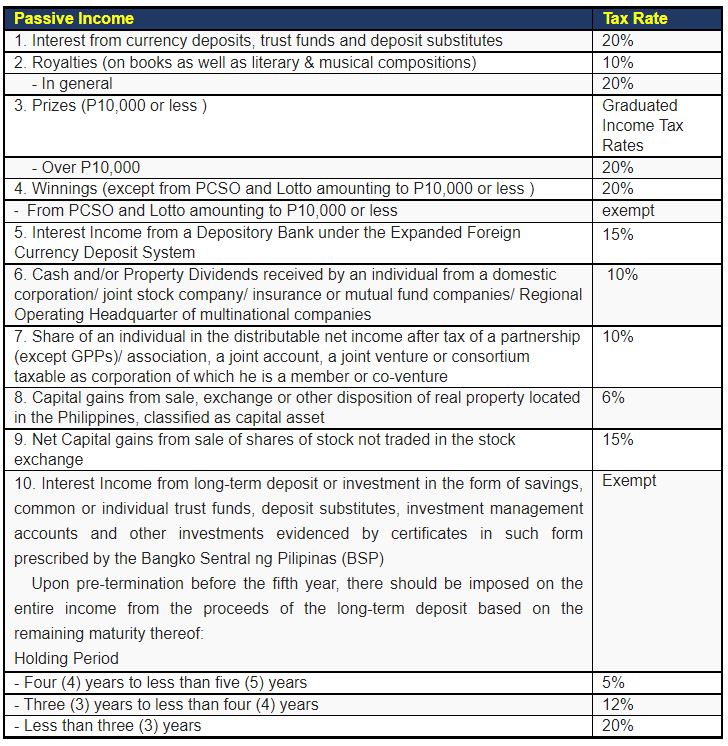 Passive Income Tax - filing of tax - streamtech fiber internet